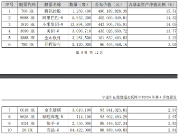 微信接入DeepSeek，腾讯大涨7%重返500港元上方！港股互联网ETF（513770）续涨逾4%，标的近1个月狂拉38%！-第4张图片