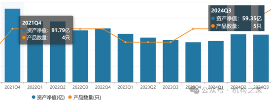 劣币驱逐良币？富国基金绩优新星疑跳槽、后继老将策略僵化长期负回报-第9张图片