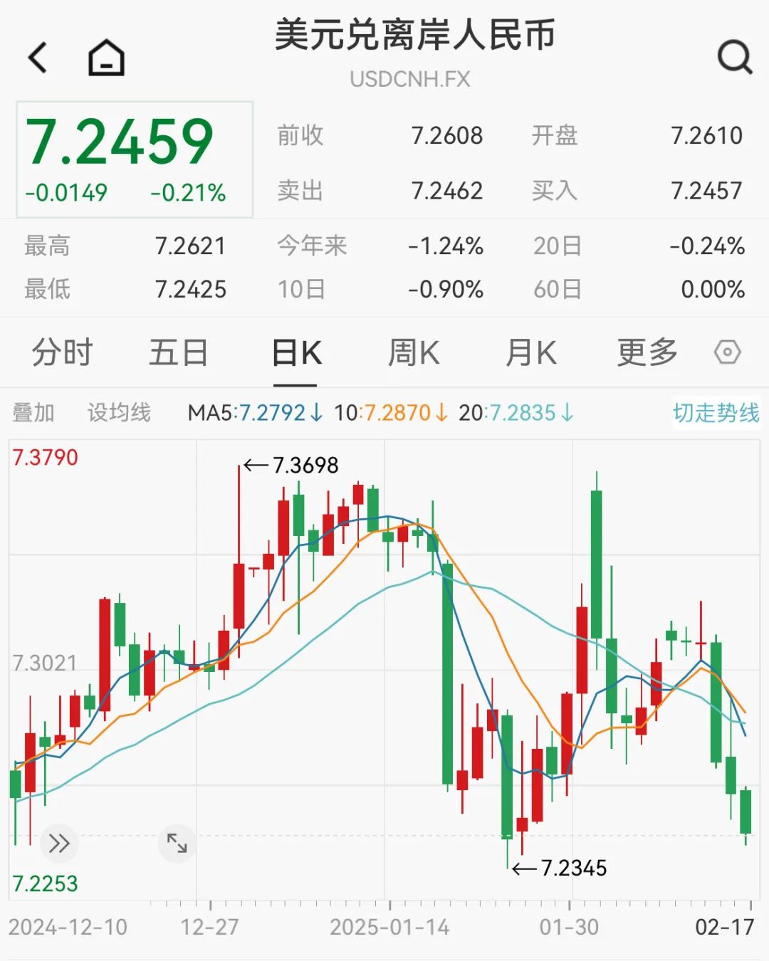 刚刚，人民币汇率走强！-第3张图片