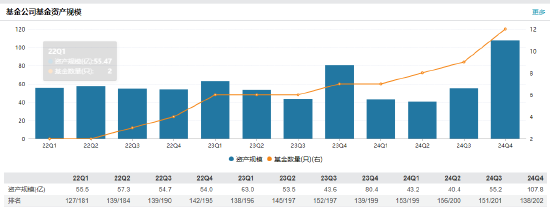 任职1年11月 贝莱德基金副总经理洪霞离任-第2张图片