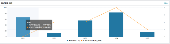 任职1年11月 贝莱德基金副总经理洪霞离任-第3张图片