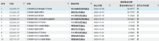 任职1年11月 贝莱德基金副总经理洪霞离任-第4张图片