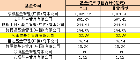 任职1年11月 贝莱德基金副总经理洪霞离任-第5张图片