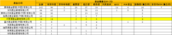 任职1年11月 贝莱德基金副总经理洪霞离任-第6张图片