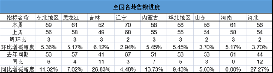 长安期货刘琳：玉米阶段性供需趋于宽松 短期不排除回调可能-第3张图片