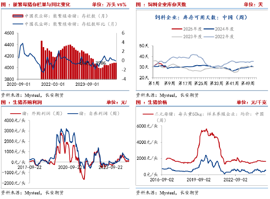 长安期货刘琳：玉米阶段性供需趋于宽松 短期不排除回调可能-第6张图片