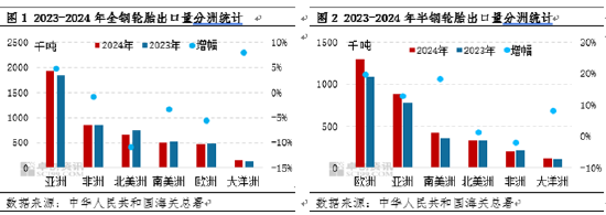 南美橡胶新谈：中秘共建“一带一路” 中国轮胎出口迎来新机会-第3张图片