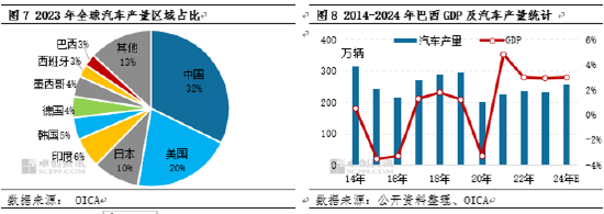 南美橡胶新谈：中秘共建“一带一路” 中国轮胎出口迎来新机会-第6张图片