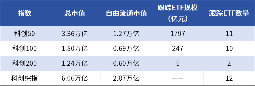 头部公募竞技！13只上证科创板综合ETF同日发售 有望为市场带来260亿资金-第2张图片