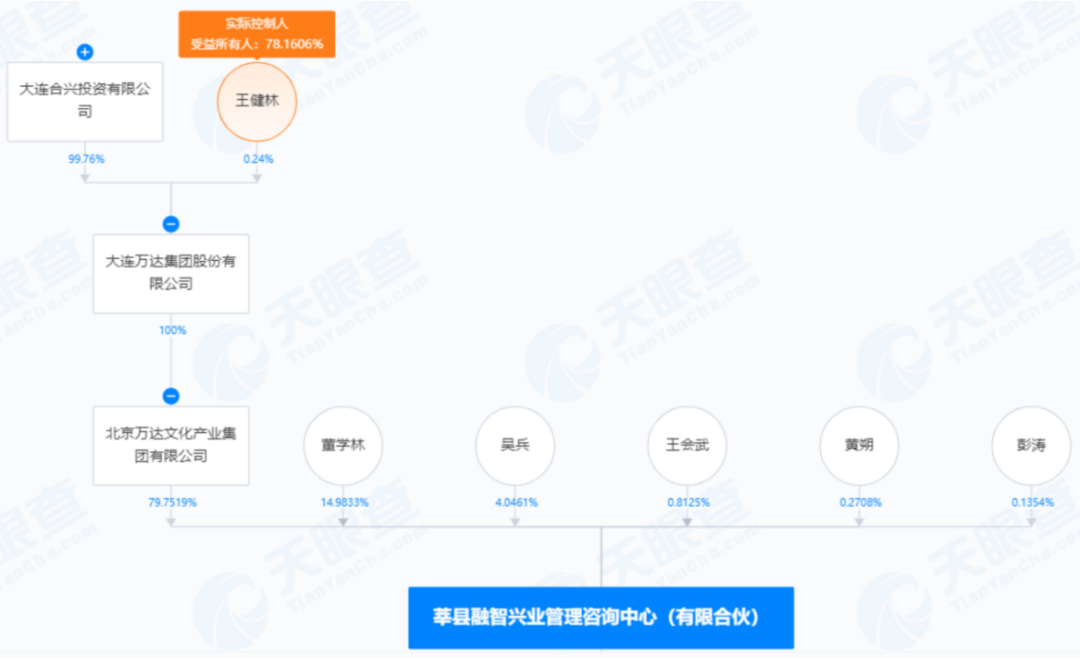 王健林，突传大消息！再陷股权冻结风波-第3张图片