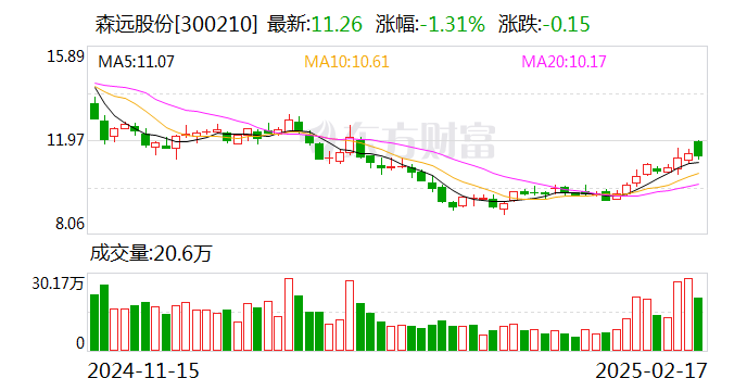森远股份：公司产品没有出口俄罗斯和乌克兰-第1张图片