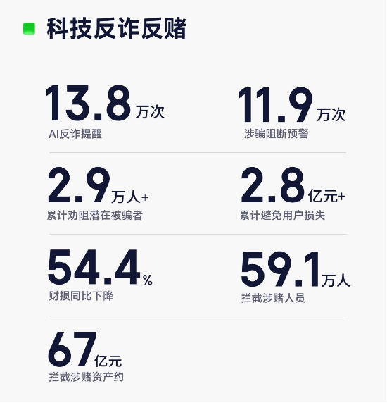 奇富借条发布2024消保年报: 帮用户挽回损失超2.8亿-第2张图片