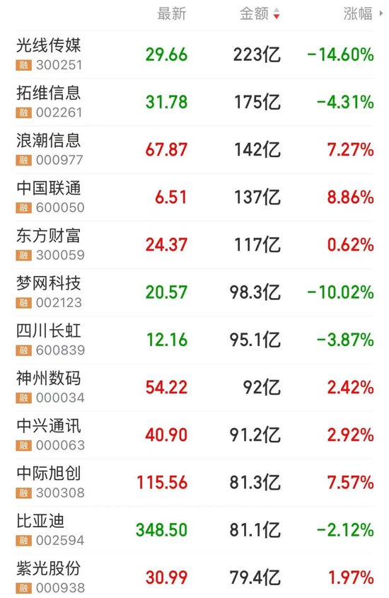 DeepSeek 引爆“AI+”，高研发+高成长股稀缺（附名单）-第2张图片