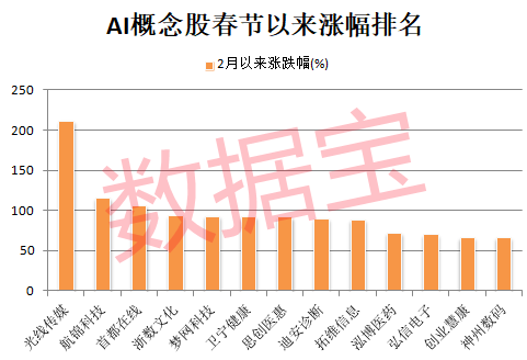 DeepSeek 引爆“AI+”，高研发+高成长股稀缺（附名单）-第4张图片