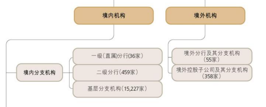工行中层人事调整 涉及总行多部门和海外分行-第6张图片