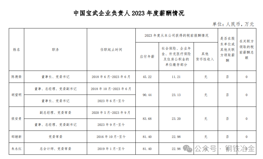 鞍钢、宝武中铝等钢企高管年薪被曝，留言评论区炸了锅！-第3张图片