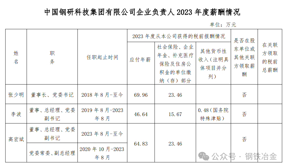 鞍钢、宝武中铝等钢企高管年薪被曝，留言评论区炸了锅！-第7张图片