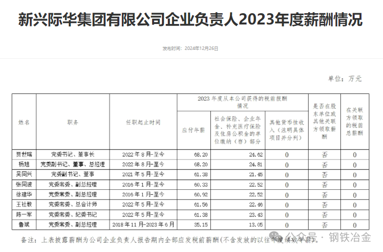 鞍钢、宝武中铝等钢企高管年薪被曝，留言评论区炸了锅！-第9张图片