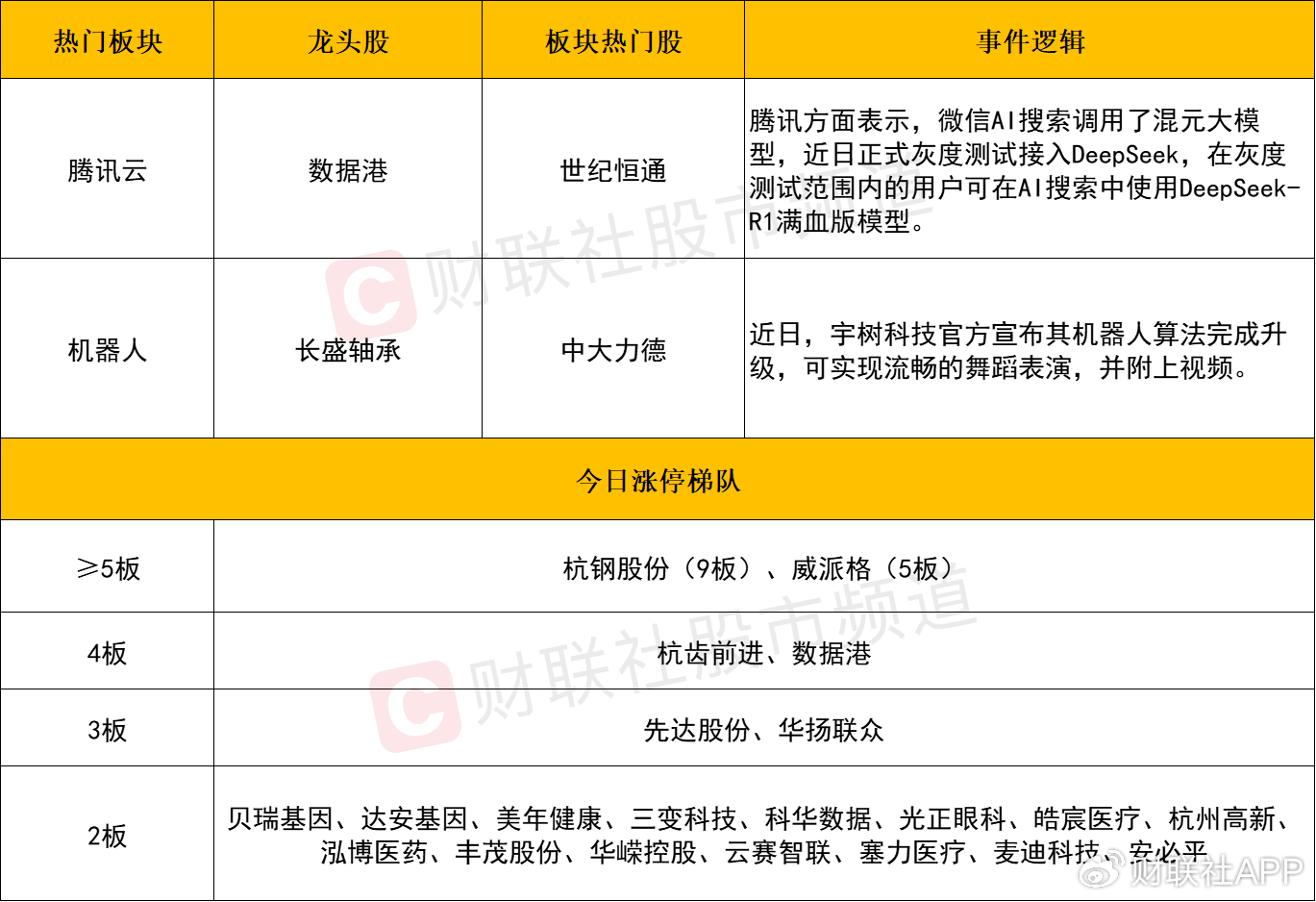 【每日收评】三大指数放量震荡小幅收涨，机器人概念午后卷土重来-第2张图片
