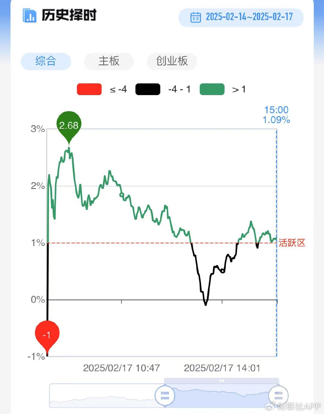 【每日收评】三大指数放量震荡小幅收涨，机器人概念午后卷土重来-第3张图片
