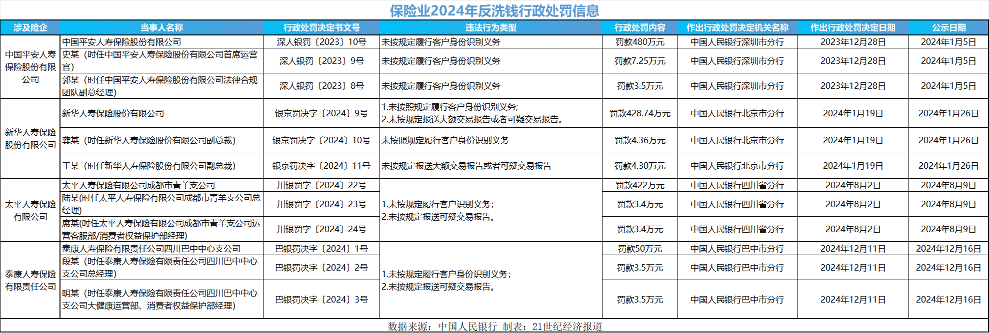 险企反洗钱大考：特殊产品成洗钱暗箱 新法下如何闯关？-第1张图片