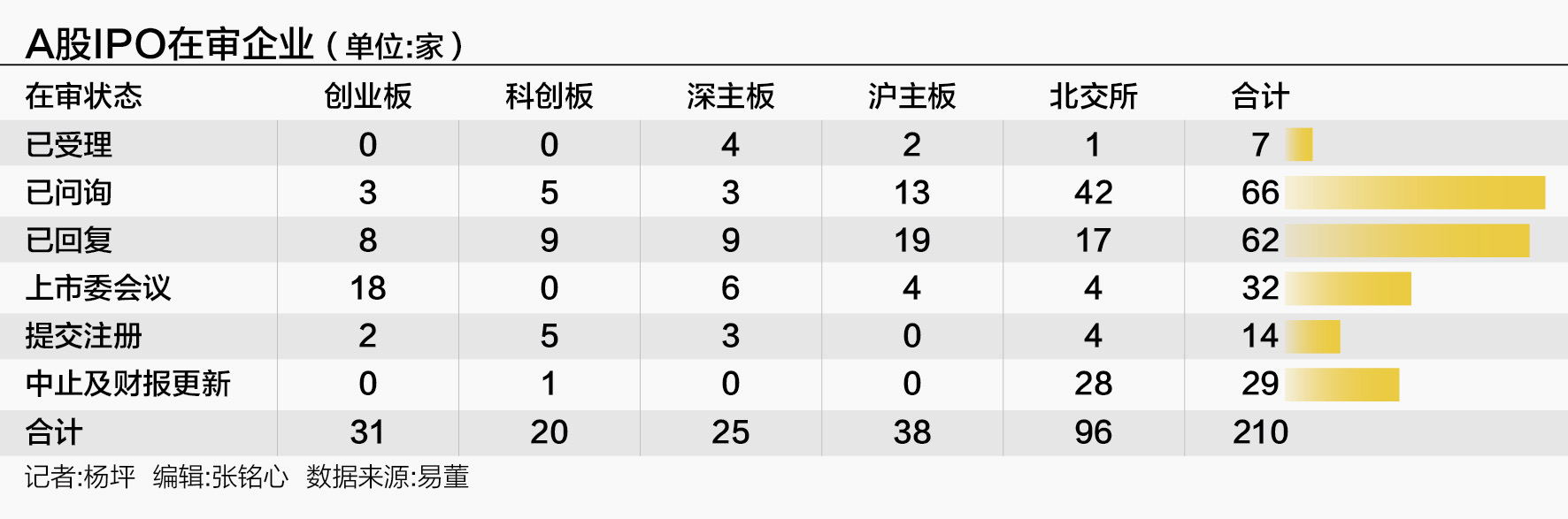 排队企业降至210家，2025年A股IPO市场如何演变？-第1张图片