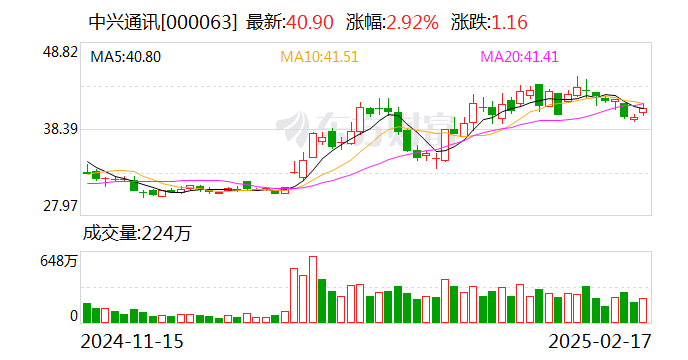 中兴通讯：公司在小红书平台通过“中兴努比亚手机”“红魔游戏手机”等官方账号开展站内营销推广活动-第1张图片