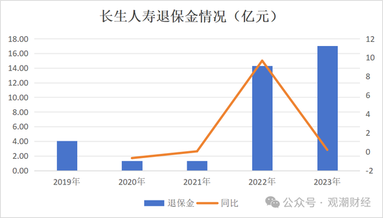 官宣！时隔10年长生人寿换将，董秘身兼多职，飞升总经理-第17张图片