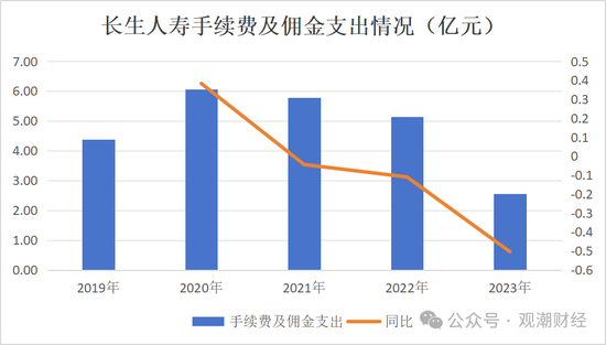 官宣！时隔10年长生人寿换将，董秘身兼多职，飞升总经理-第19张图片