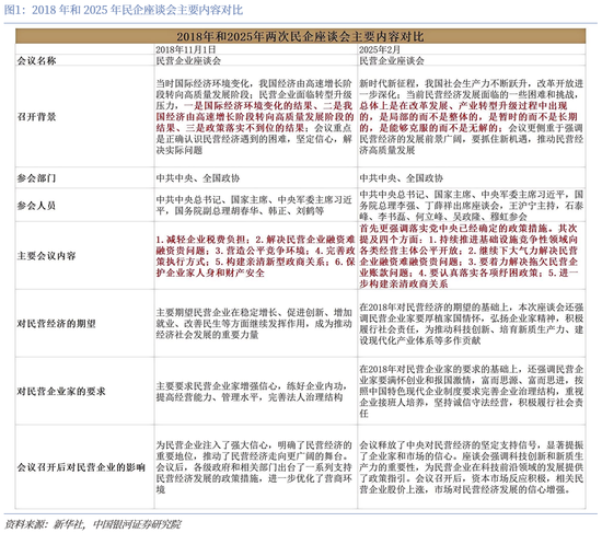 中国银河评民企座谈会：毫不动摇，一锤定音-第1张图片