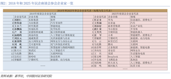 中国银河评民企座谈会：毫不动摇，一锤定音-第2张图片