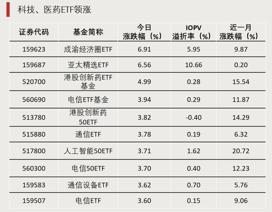 最后一分钟，突涨超6%！-第1张图片