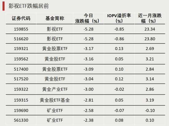 最后一分钟，突涨超6%！-第2张图片