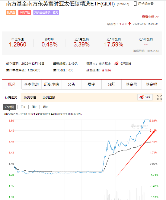 谁在爆炒？南方基金亚太精选ETF（159687）放量大涨换手率900%溢价再超10%，今年已发布22份溢价风险提示公告-第1张图片