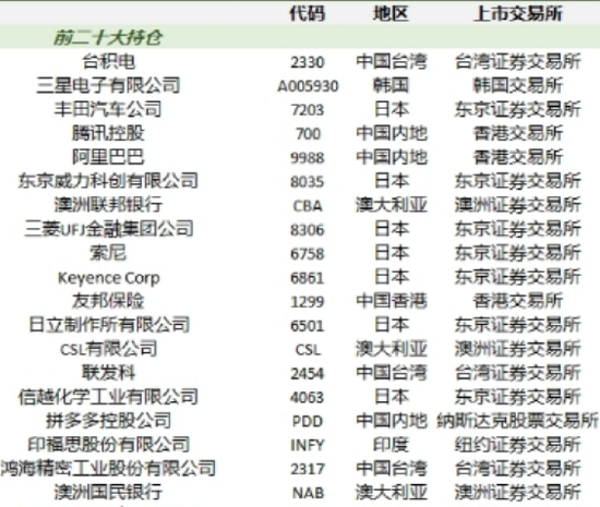 谁在爆炒？南方基金亚太精选ETF（159687）放量大涨换手率900%溢价再超10%，今年已发布22份溢价风险提示公告-第3张图片