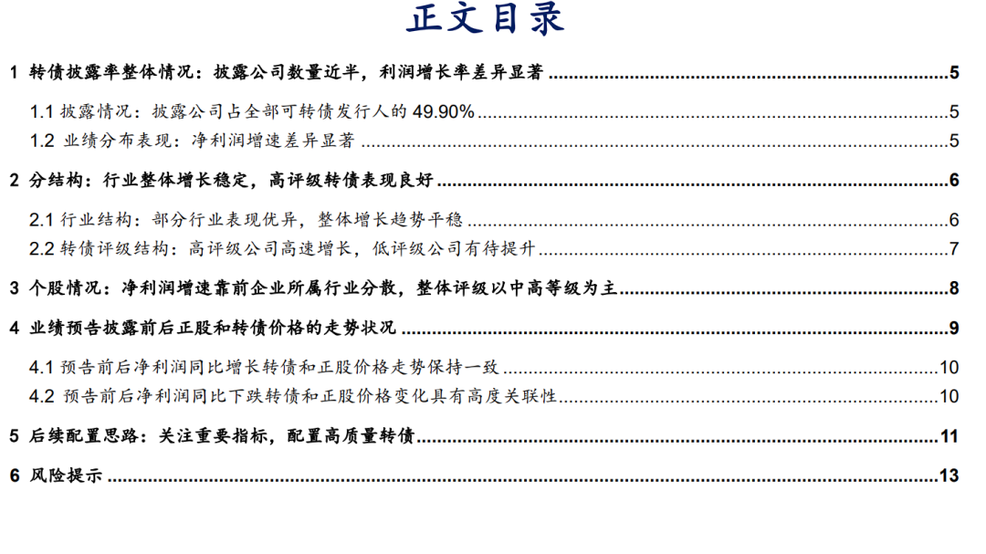 转债2024年业绩预告点评及后续配置思路-第2张图片