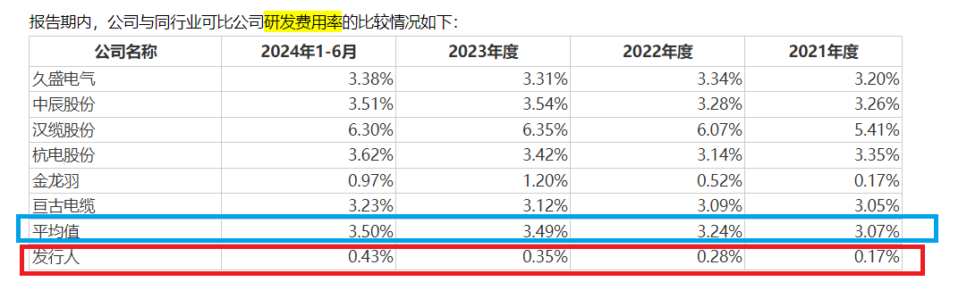 新亚电缆IPO：“资金循环游戏”隐现利益输送 研发能力弱仍要募资建实验中心-第1张图片