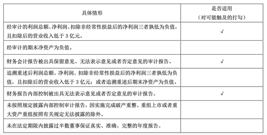 “不死鸟”000622，可能被终止上市-第1张图片