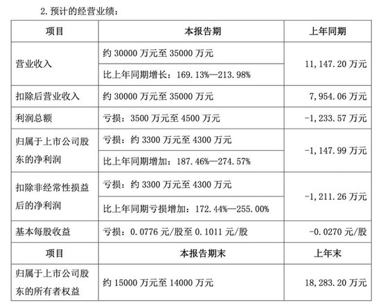 “不死鸟”000622，可能被终止上市-第2张图片