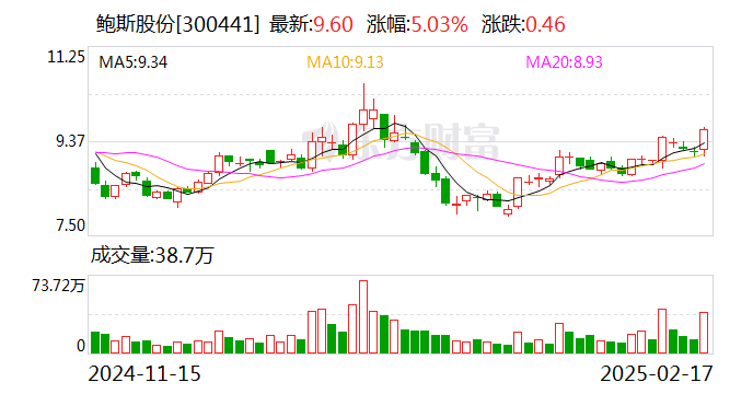 鲍斯股份：公司精密传动部件业务板块已在2022年11月剥离，目前未从事相关业务-第1张图片
