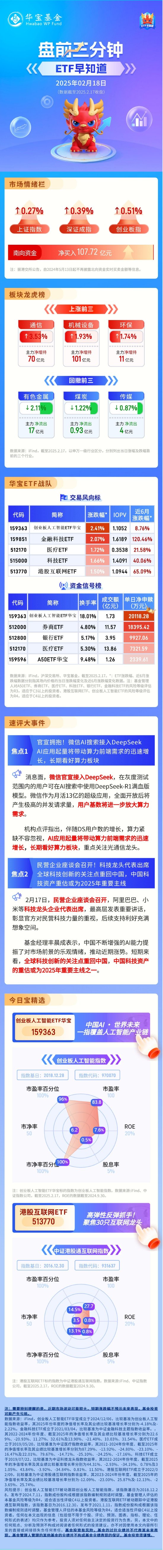 【盘前三分钟】2月18日ETF早知道-第1张图片
