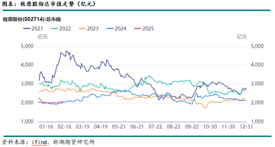 生猪专题：2024年上市猪企成绩单，猪周期里的沉与浮-第4张图片
