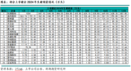 生猪专题：2024年上市猪企成绩单，猪周期里的沉与浮-第5张图片