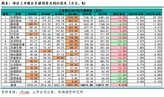 生猪专题：2024年上市猪企成绩单，猪周期里的沉与浮-第6张图片