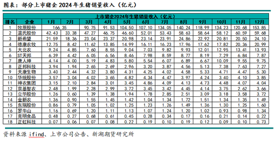 生猪专题：2024年上市猪企成绩单，猪周期里的沉与浮-第7张图片