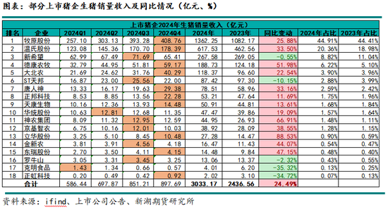 生猪专题：2024年上市猪企成绩单，猪周期里的沉与浮-第8张图片
