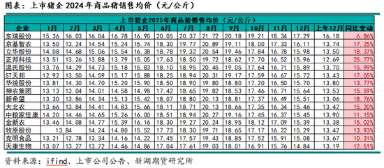 生猪专题：2024年上市猪企成绩单，猪周期里的沉与浮-第9张图片