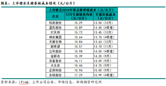 生猪专题：2024年上市猪企成绩单，猪周期里的沉与浮-第10张图片