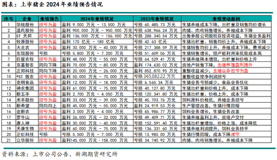 生猪专题：2024年上市猪企成绩单，猪周期里的沉与浮-第11张图片