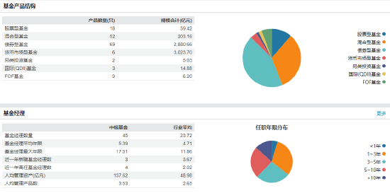 一日新任两高管！中银基金新任宁瑞洁为副执行总裁-第4张图片